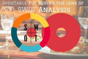 تحلیل SWOT در بازاریابی و تبلیغات به چه معناست و چگونه از آن استفاده می کنیم ؟