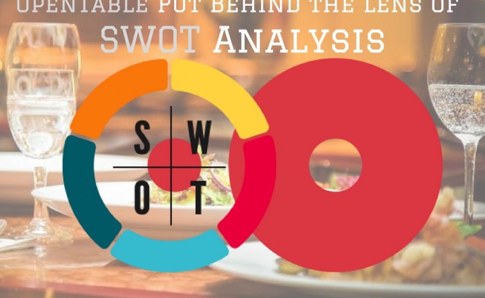 تحلیل SWOT در بازاریابی و تبلیغات به چه معناست و چگونه از آن استفاده می کنیم ؟
